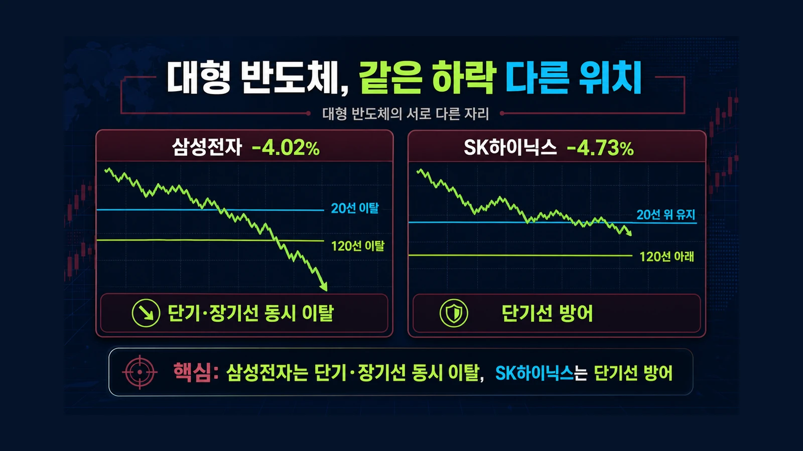 대형 반도체의 서로 다른 자리 인포그래픽