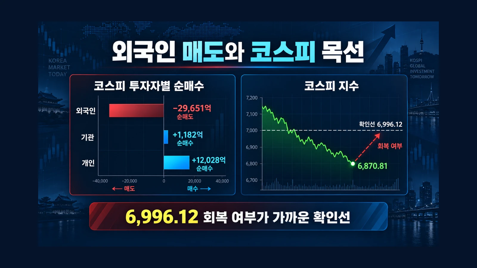 외국인 매도와 코스피 목선 인포그래픽