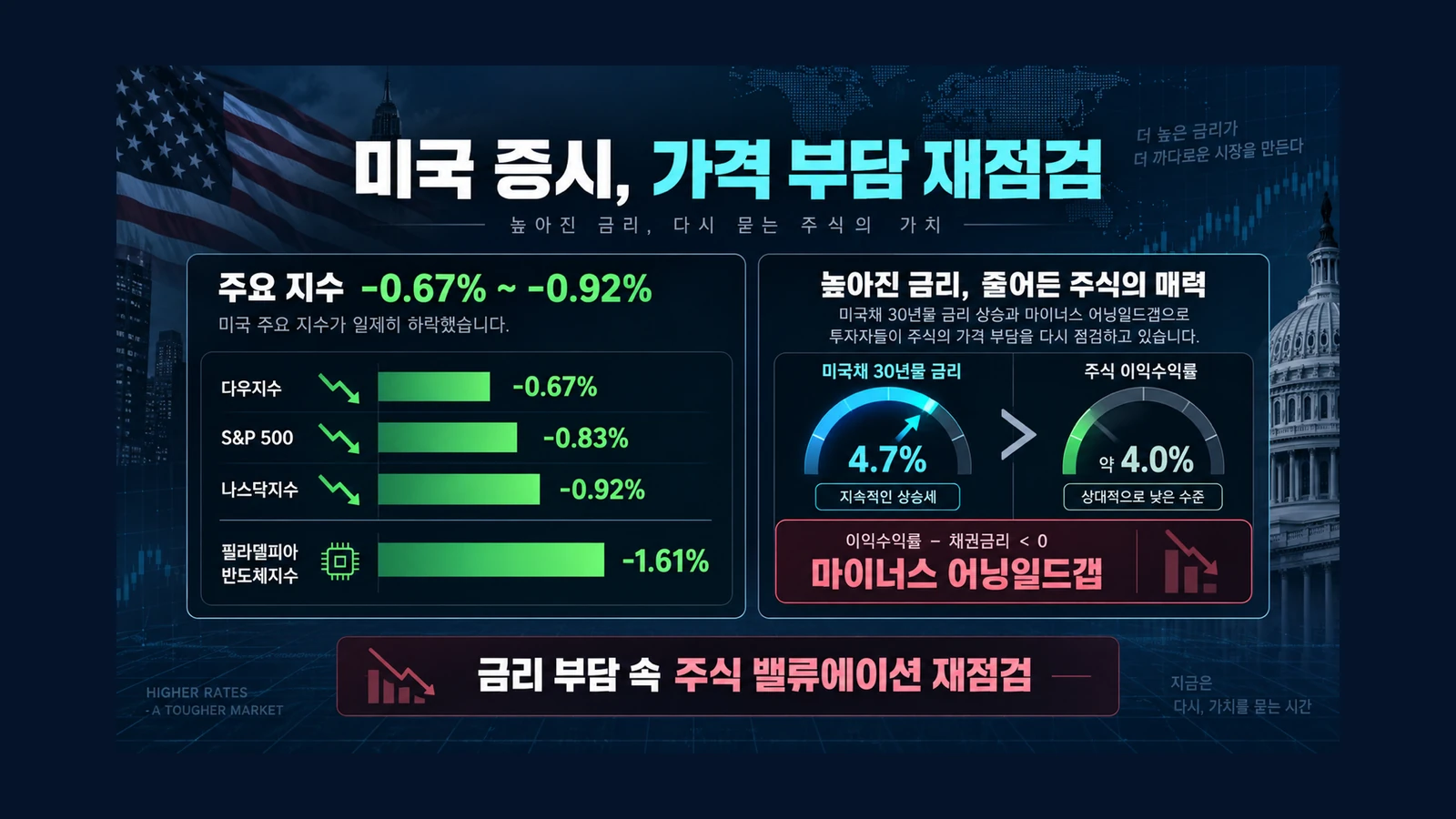 미국 증시의 가격 부담 인포그래픽