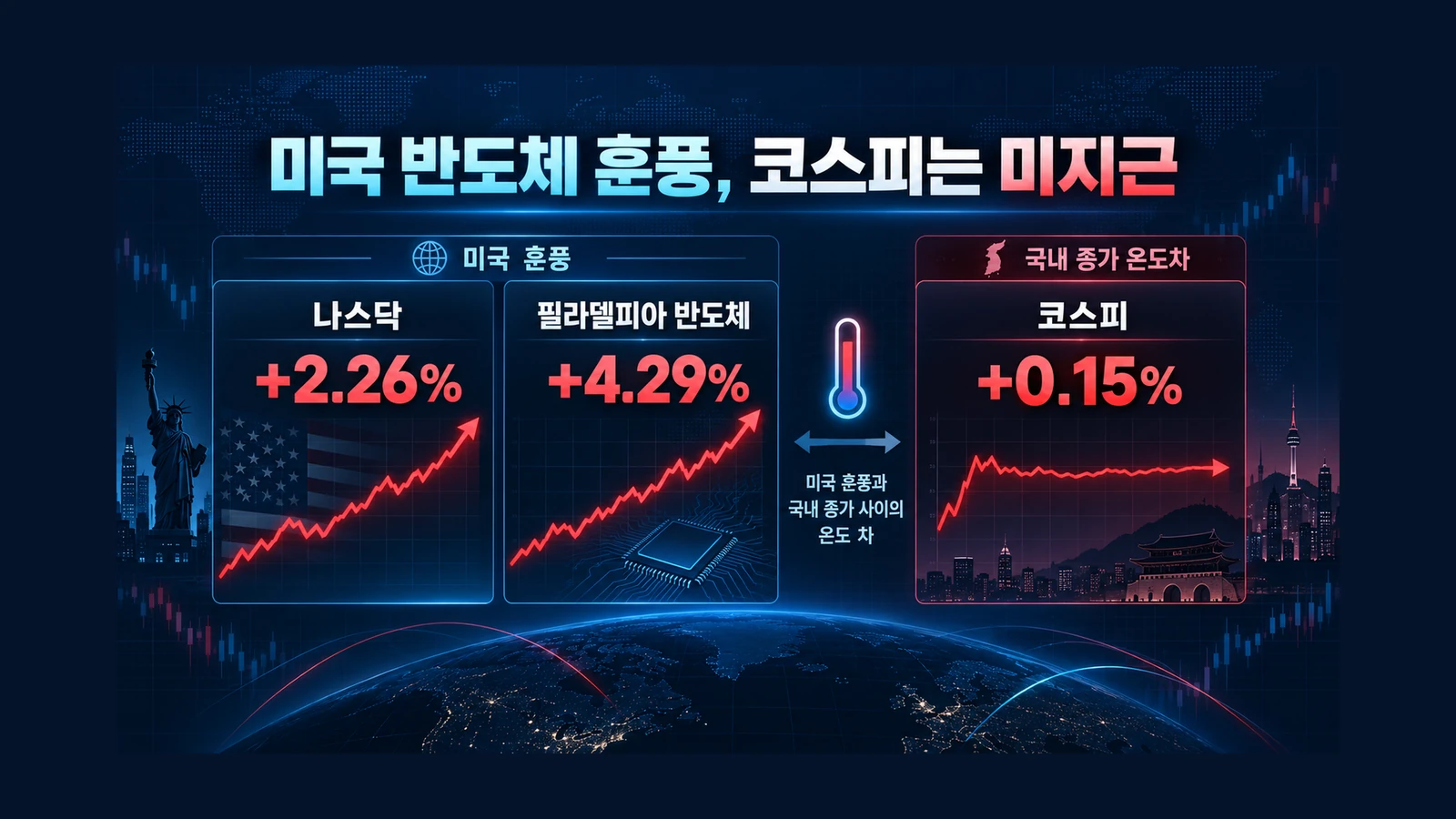 미국 반도체와 국내 수급 인포그래픽