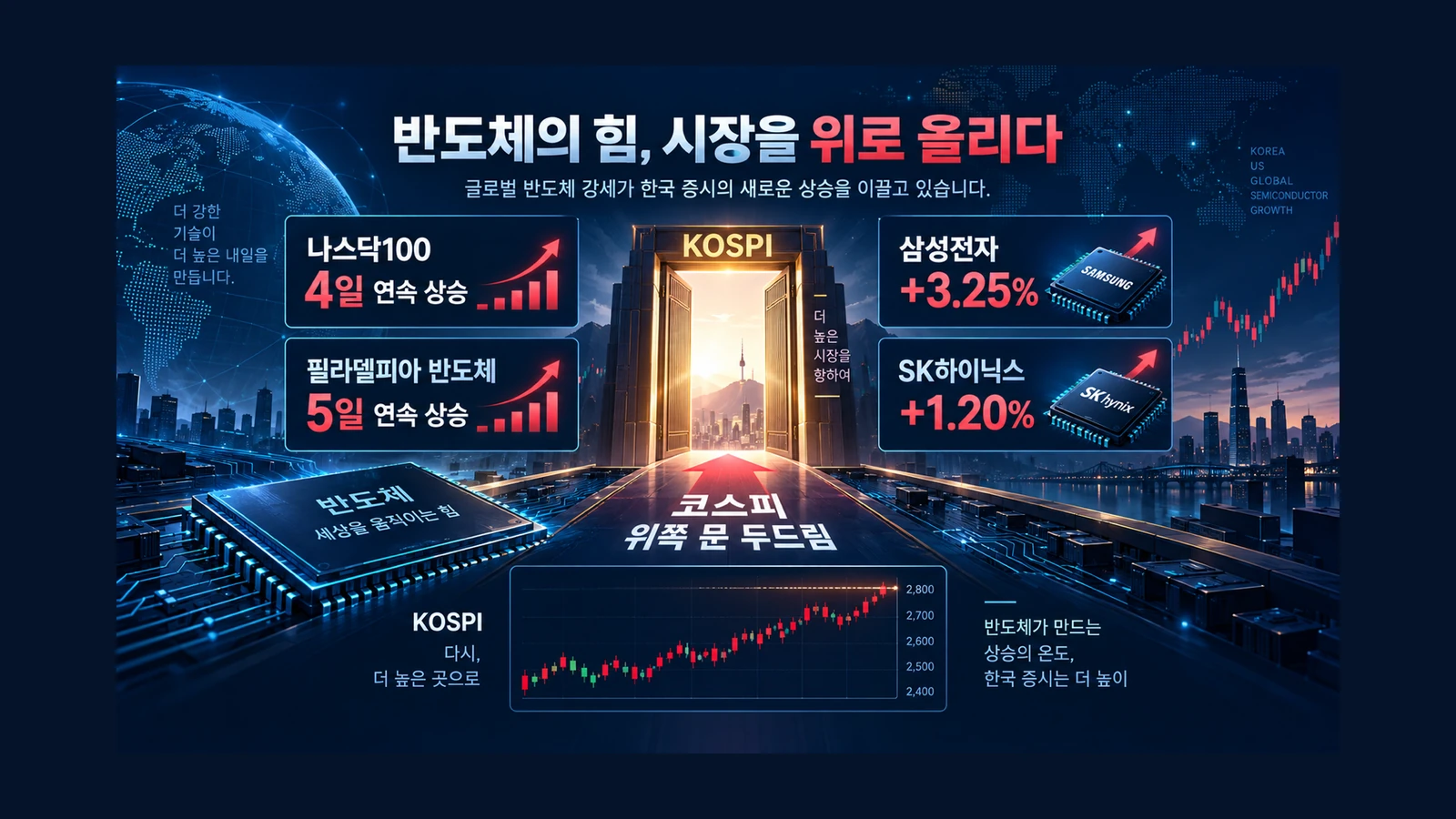반도체가 두드린 위쪽 문 인포그래픽