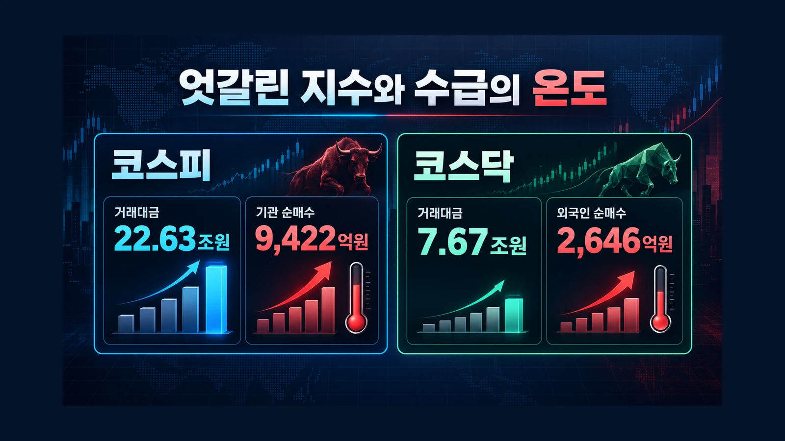 엇갈린 지수와 수급의 온도 인포그래픽