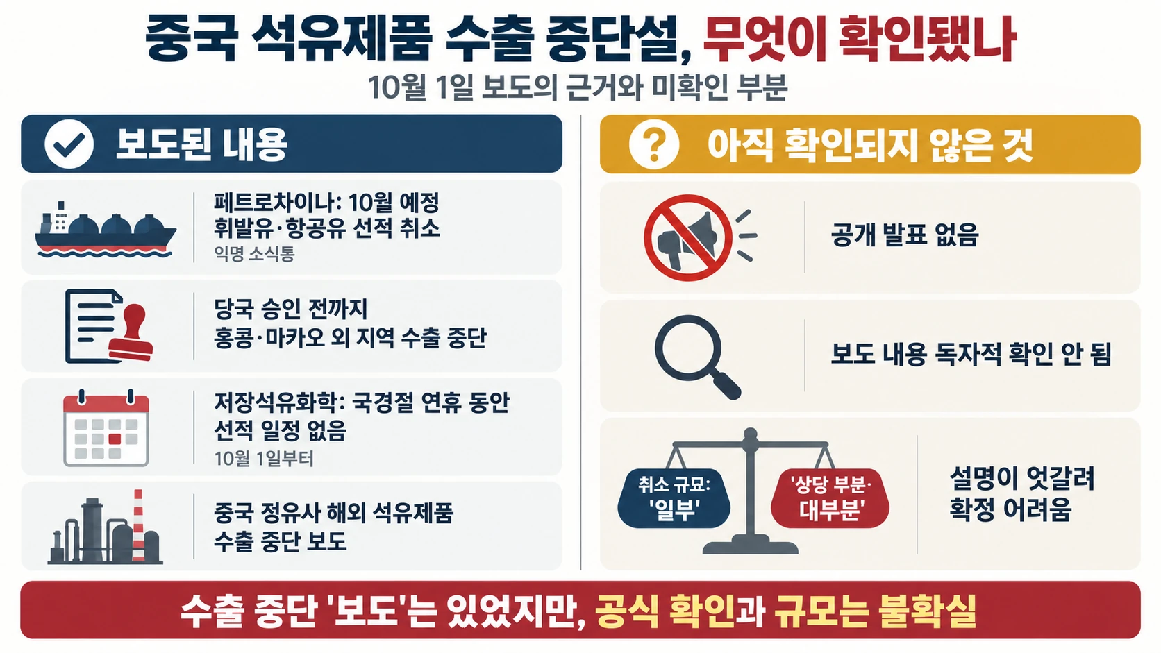 중국 연료 수출 중단 흐름