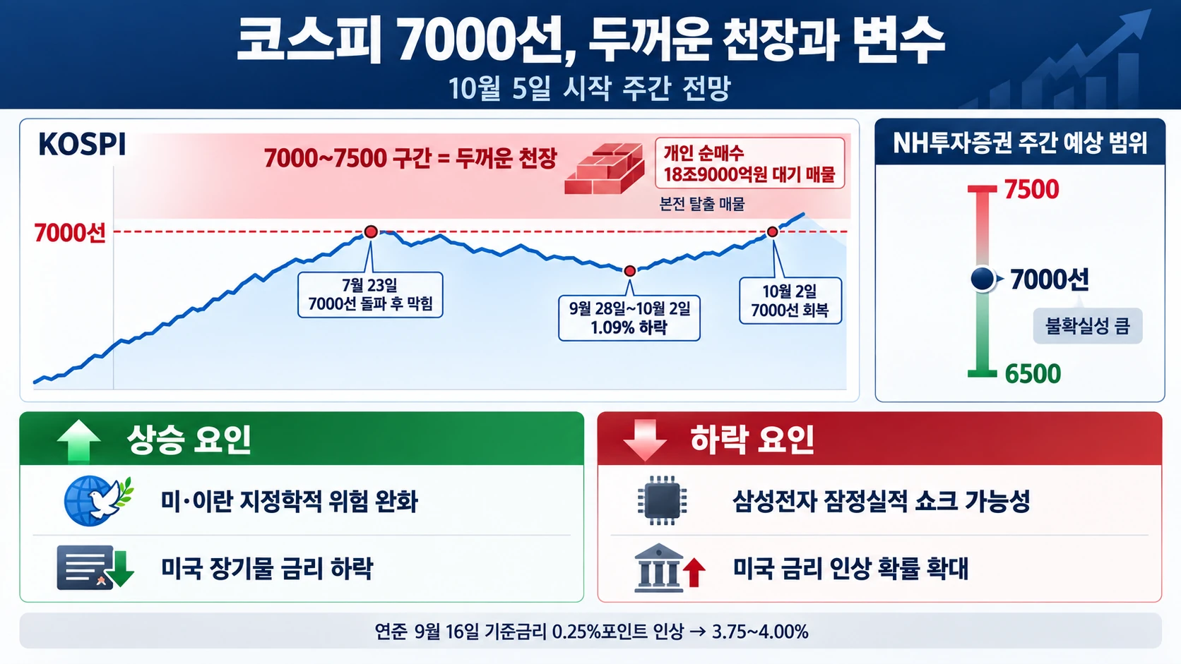코스피 저항선과 변동 요인