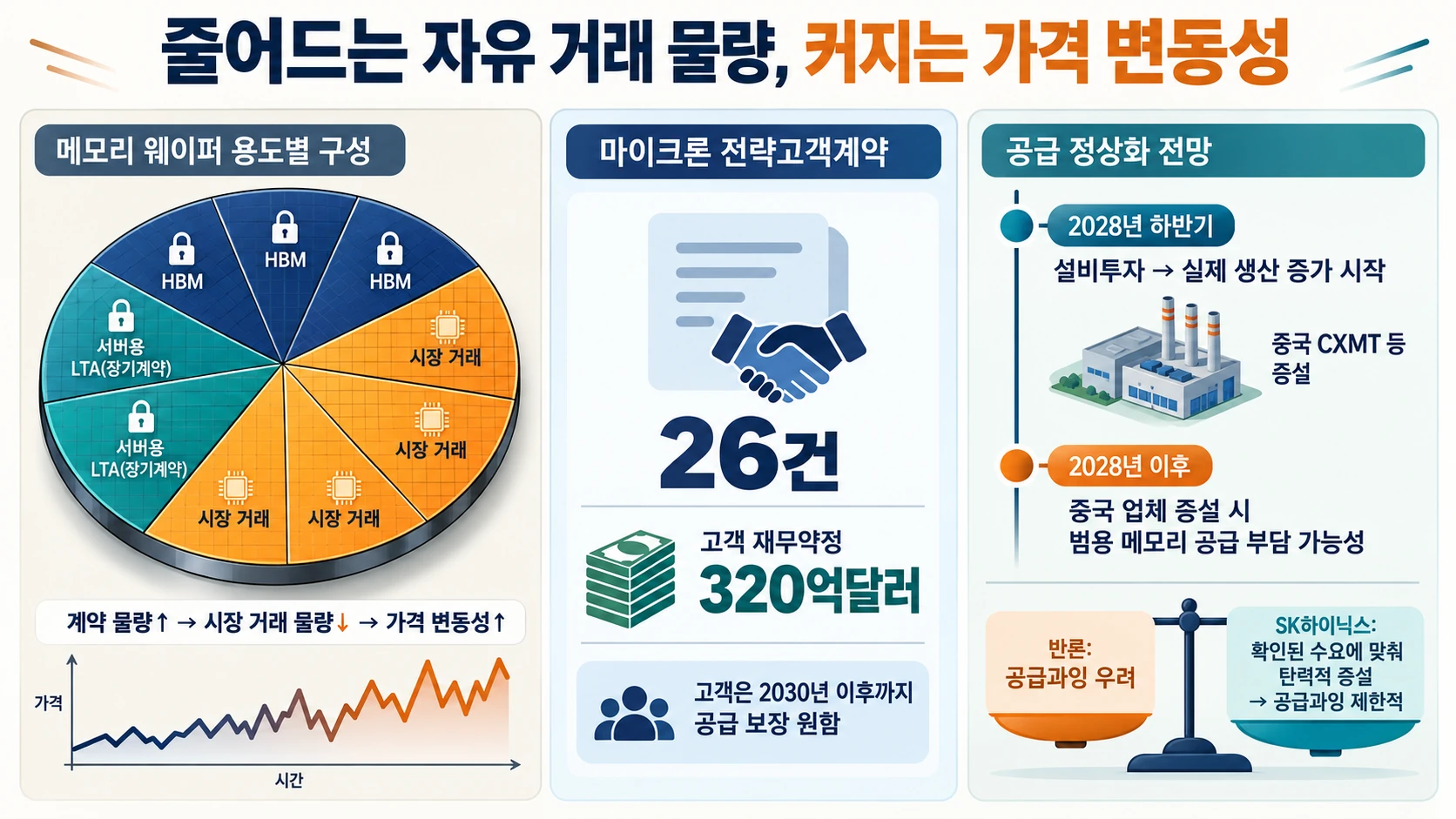 웨이퍼 배분과 공급 전망