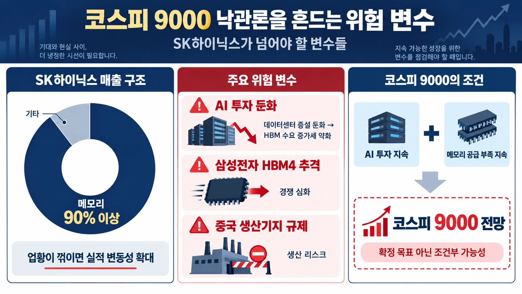 메모리 성장의 위험 변수