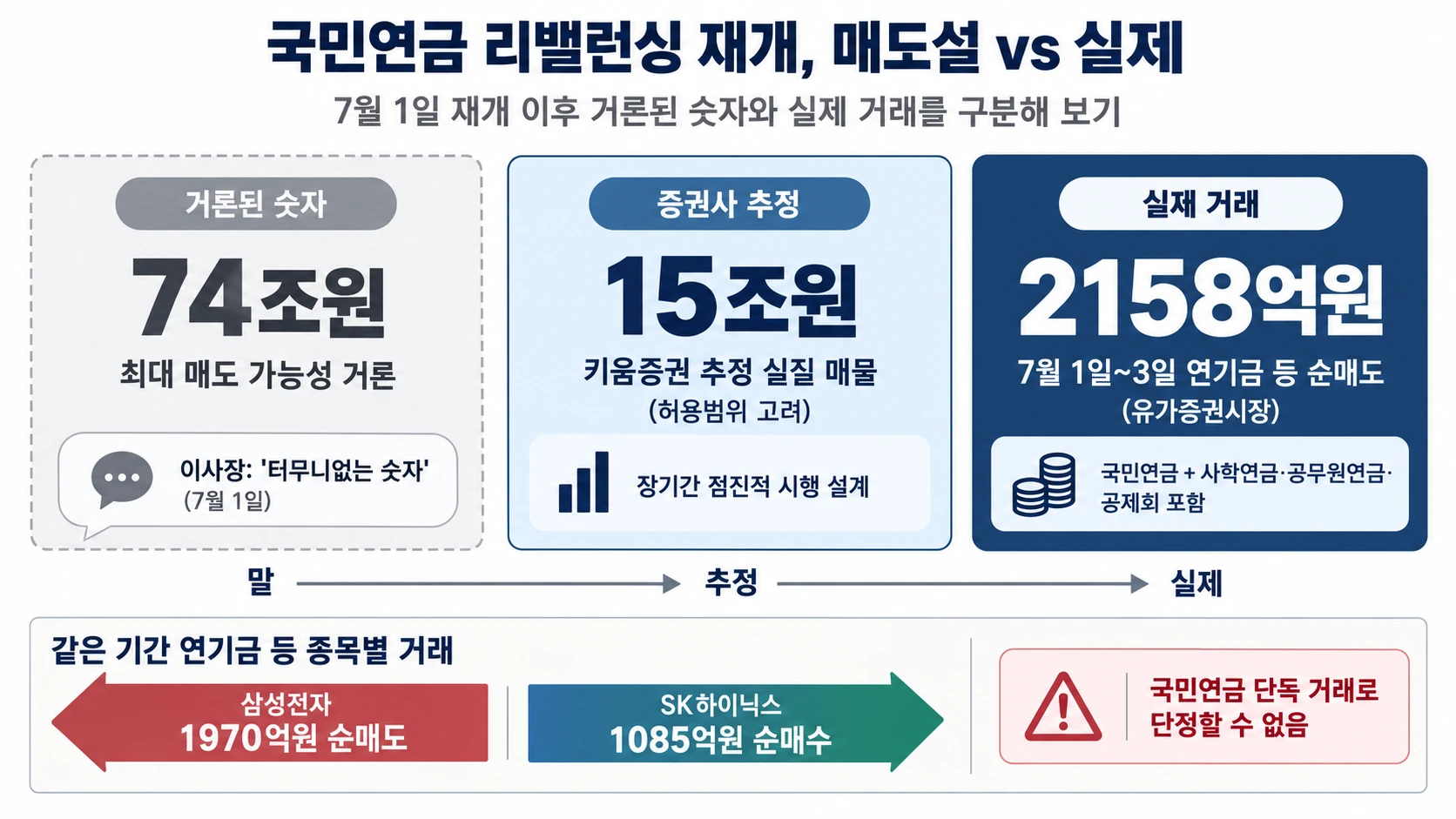 매도 추정치 비교표