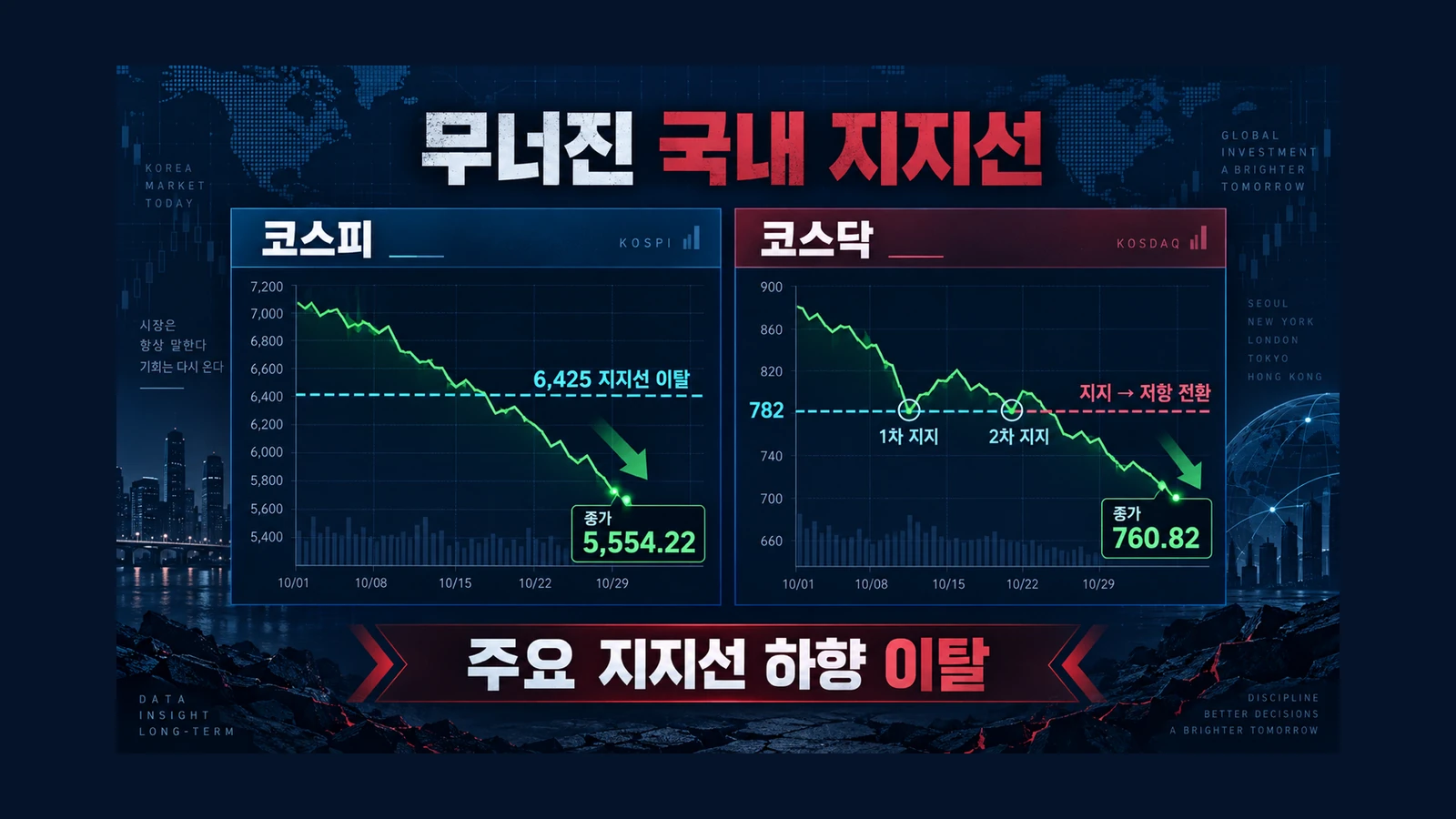 무너진 국내 지지선 인포그래픽