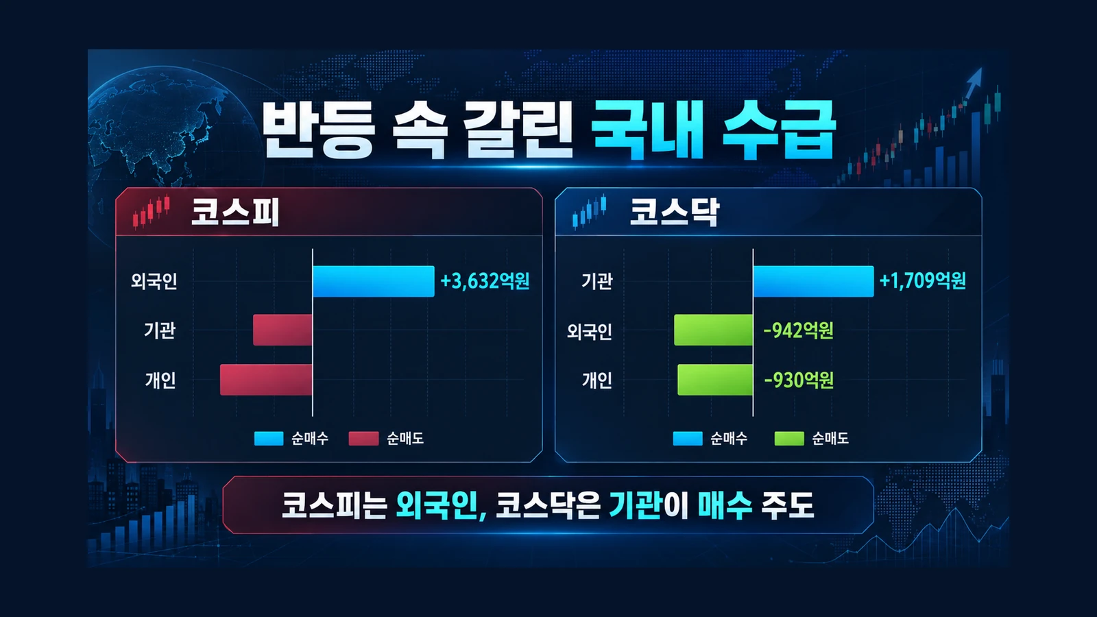 반등 속 갈린 국내 수급 인포그래픽
