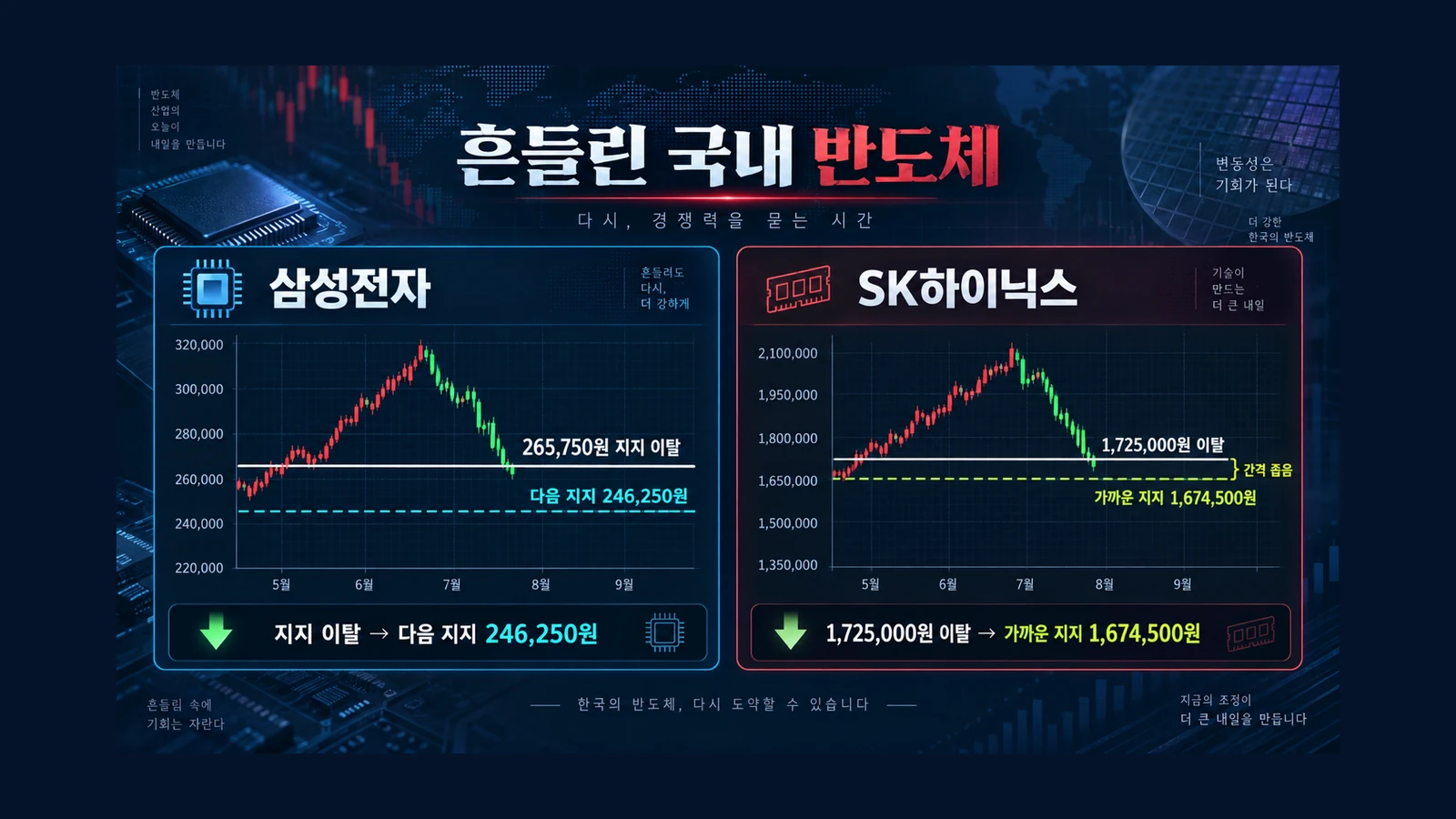 흔들린 국내 반도체 인포그래픽