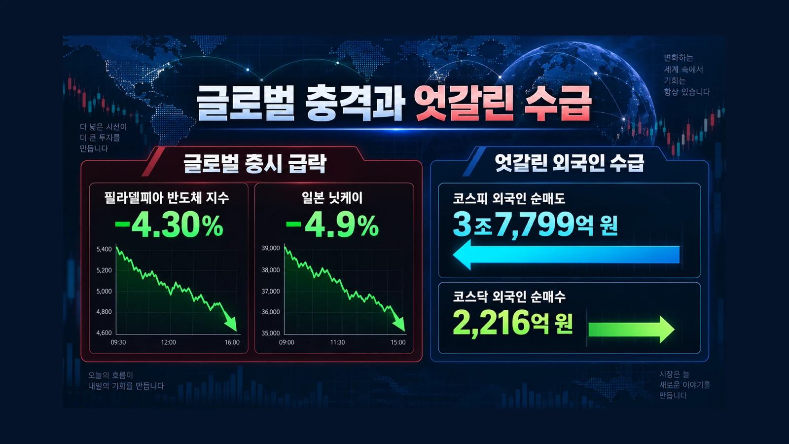 글로벌 충격과 엇갈린 수급 인포그래픽