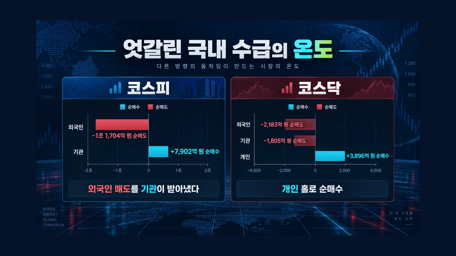 엇갈린 국내 수급의 온도 인포그래픽