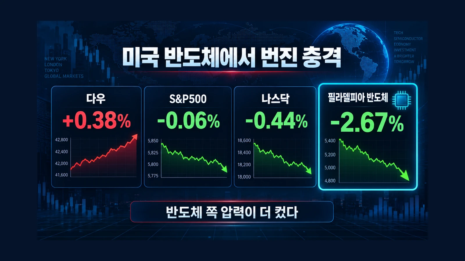 미국 반도체에서 번진 충격 인포그래픽