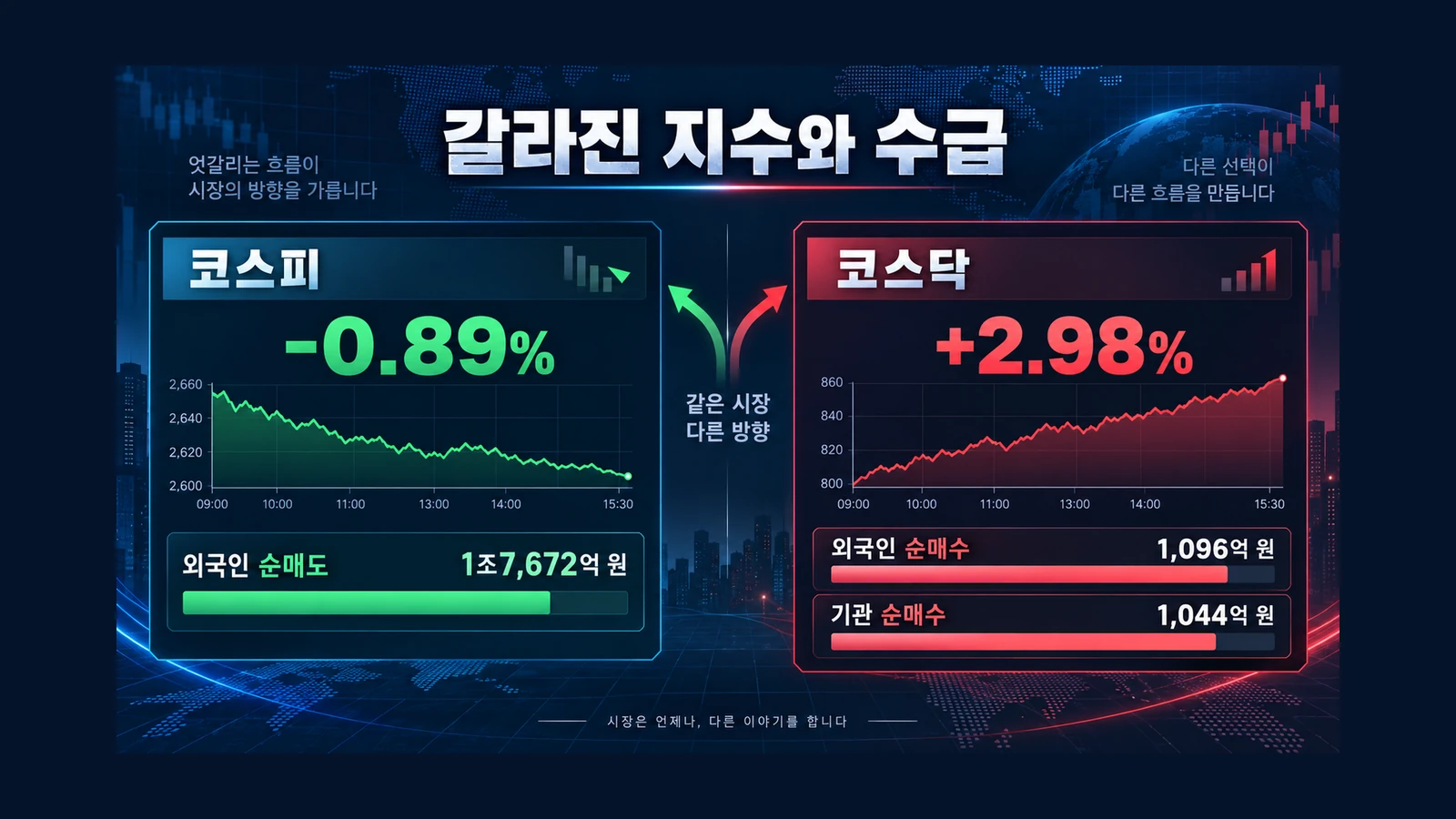 갈라진 지수와 수급 인포그래픽