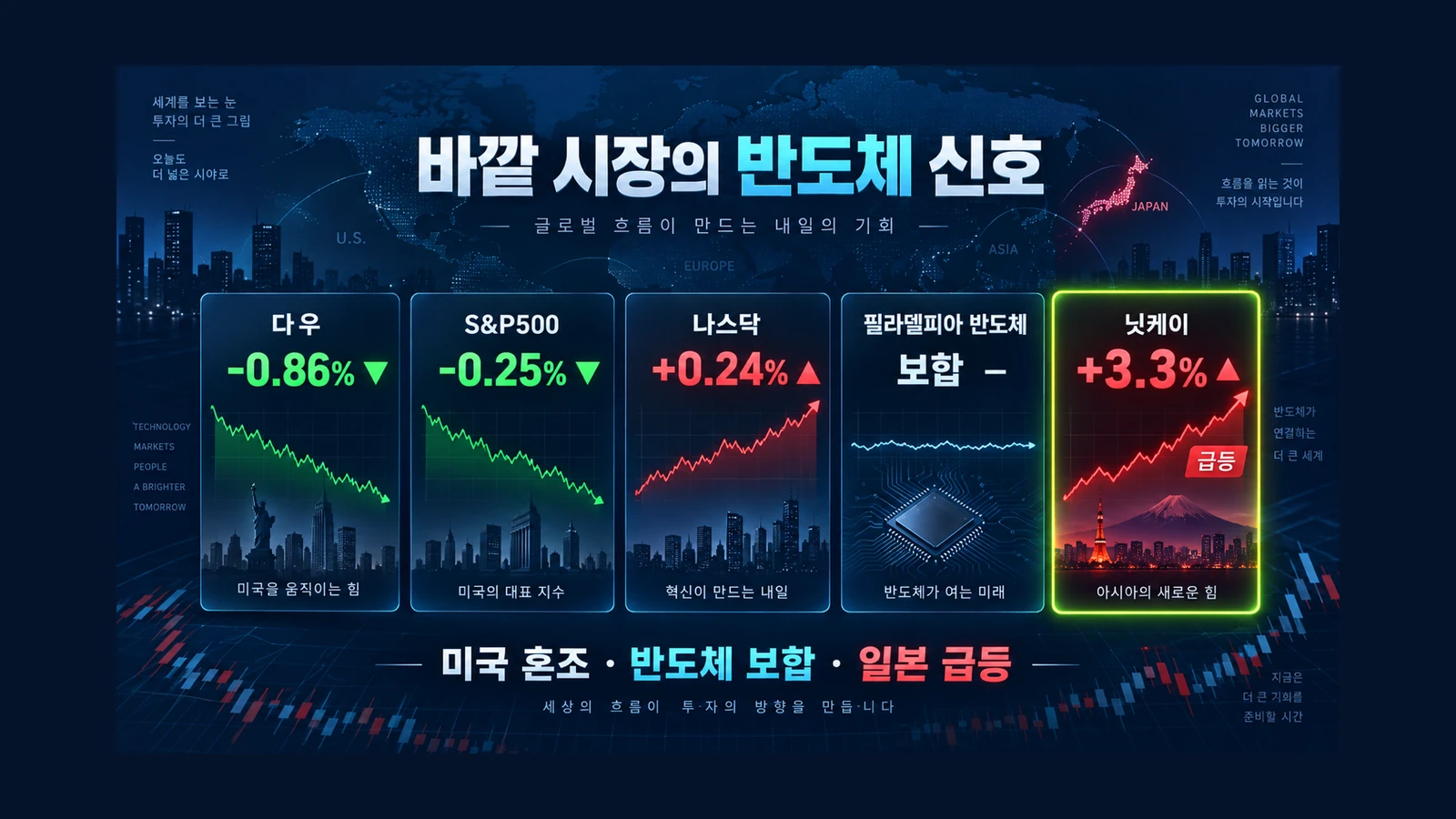 바깥 시장의 반도체 신호 인포그래픽