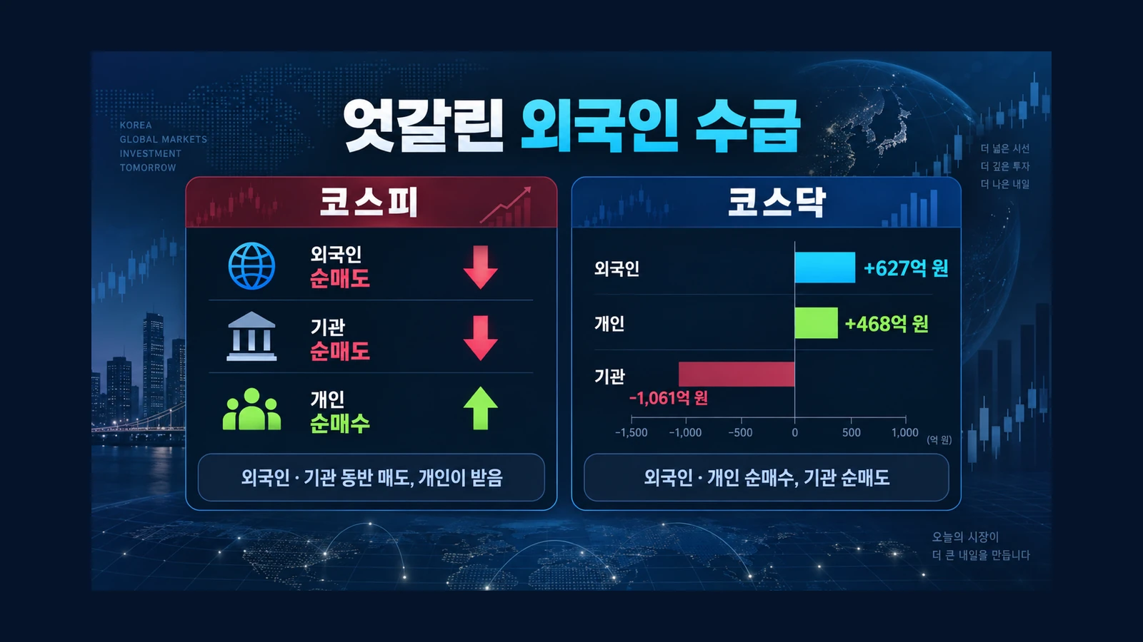 엇갈린 외국인 수급 인포그래픽