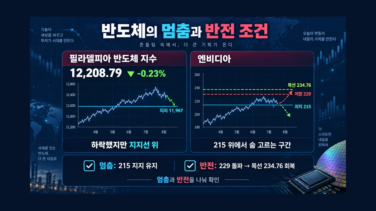 반도체의 멈춤과 반전 조건 인포그래픽