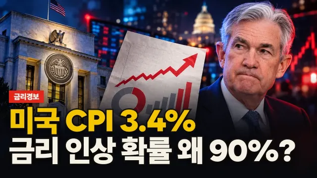 미국 CPI 3.4%, 금리 인상 확률 왜 90%? 대표 이미지